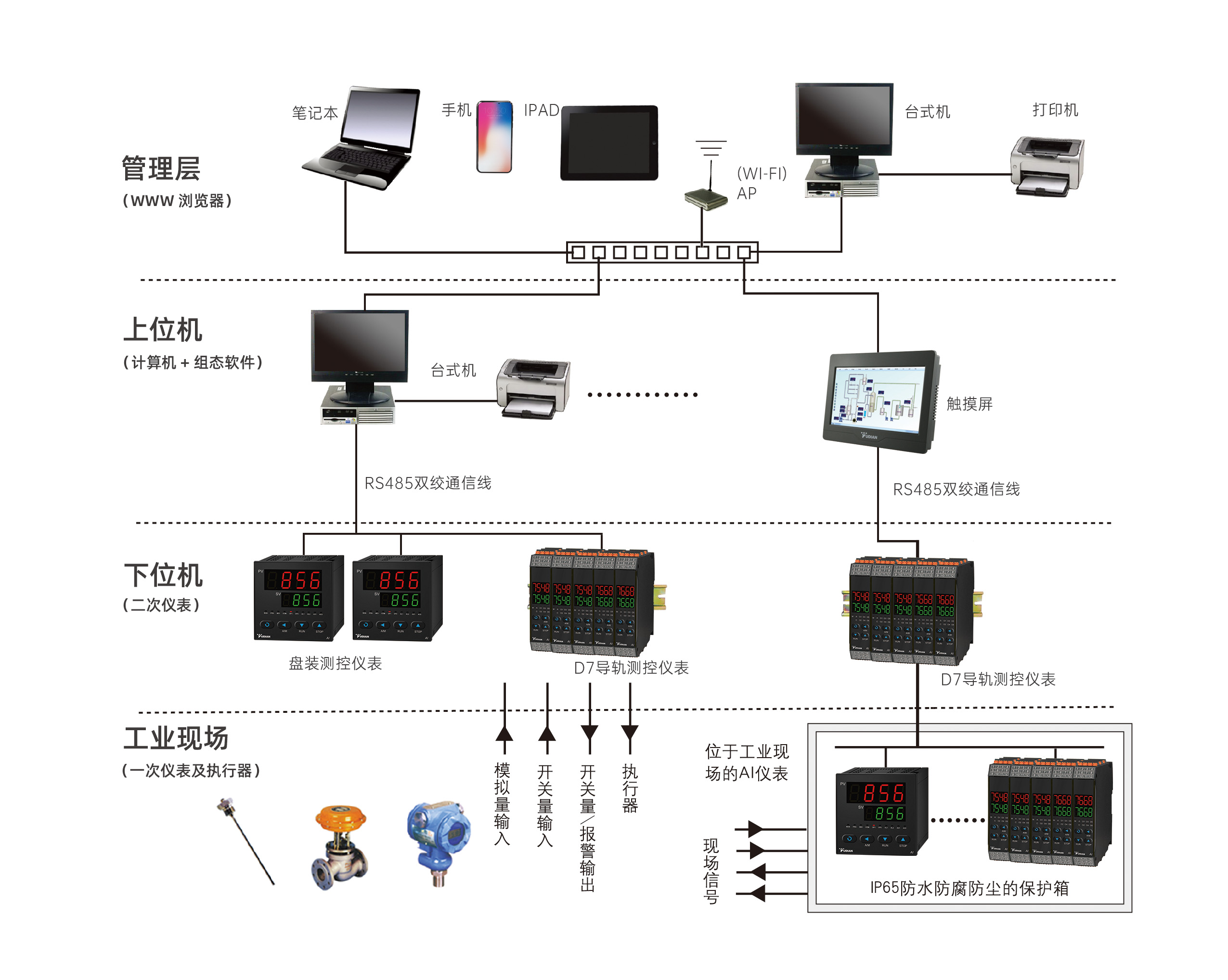 （2023）简单RS485直接联网.jpg