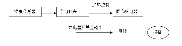 D:\Documents\Desktop\加热报警图.png