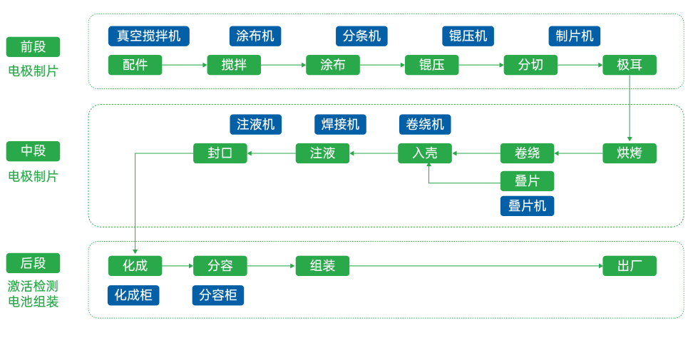 锂电池工序.png